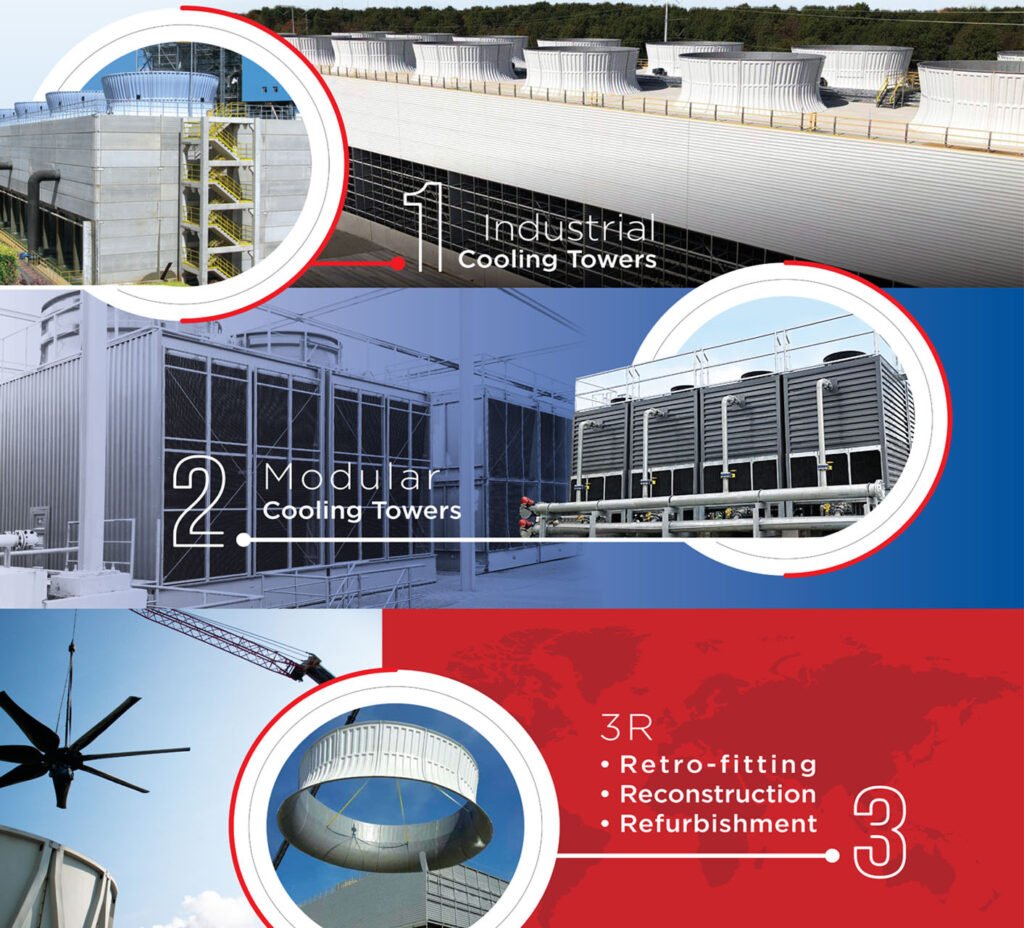 sap-ct cooling tower agents wanted agents-distributors.com